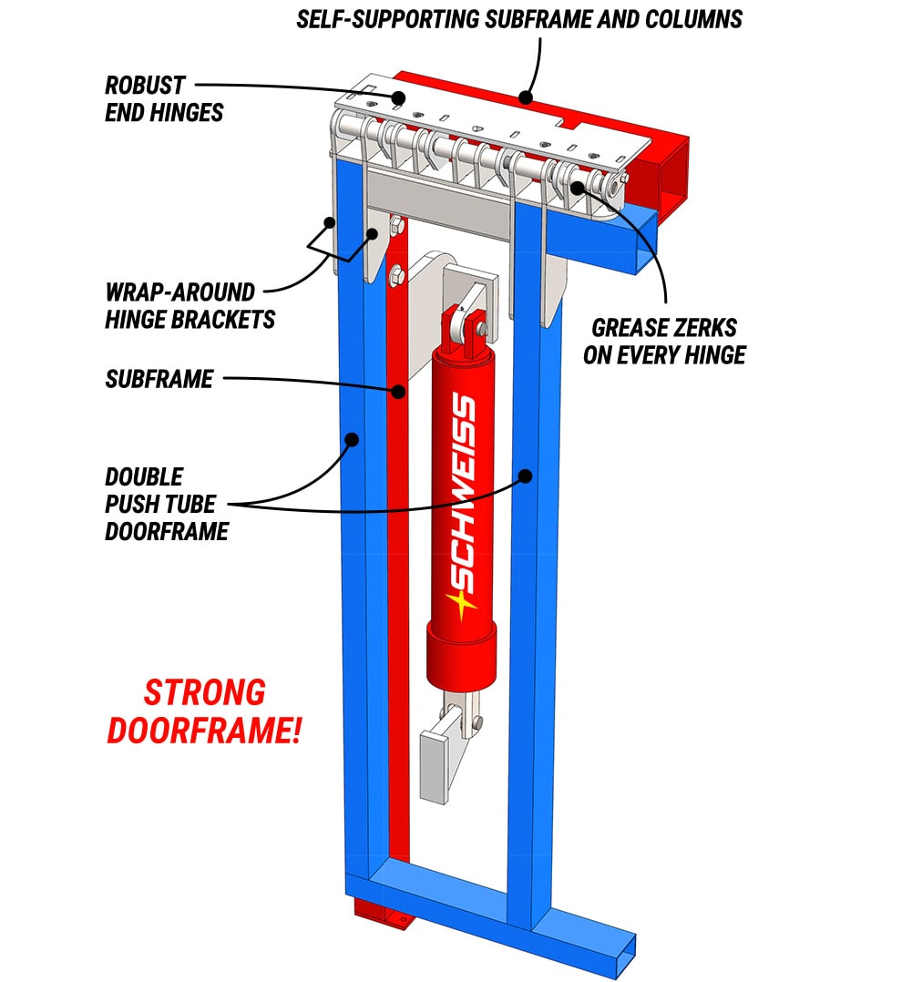 Self-supporting subrame and columns means every door greatly reduces stress on the building structure