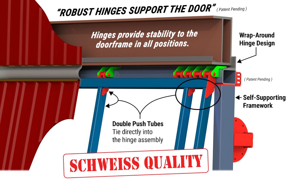 Schweiss Quality Doors with Robust Hinge