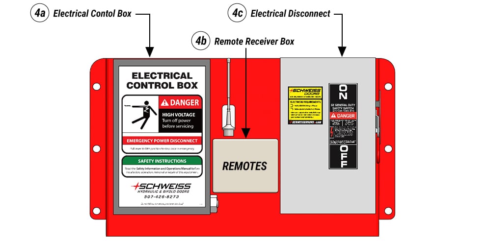 Schweiss Hydraulic One-Piece Doors have reciever box, control box, and electrical disconnect