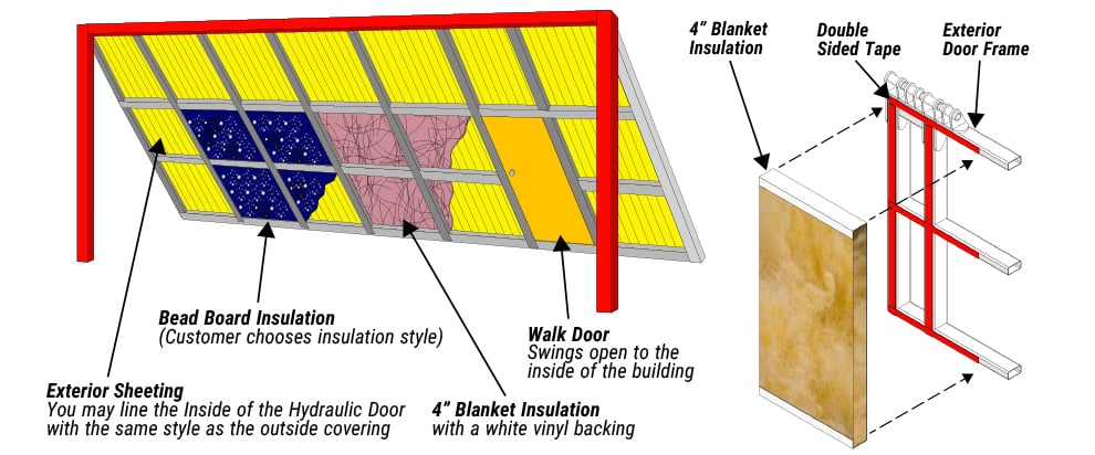 Blanket Insulation for Schweiss Hydraulic Pole Shed Doors