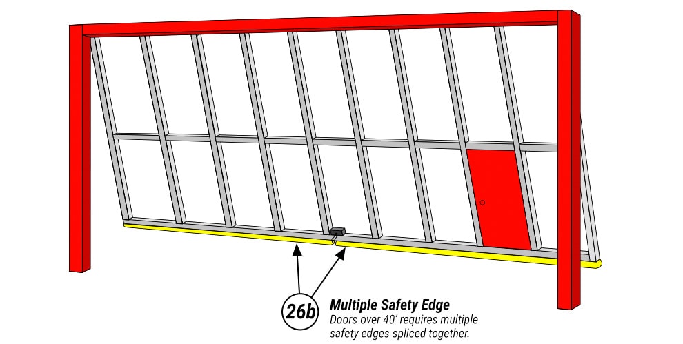 Double safety edge for large Rocket Hangar Doors