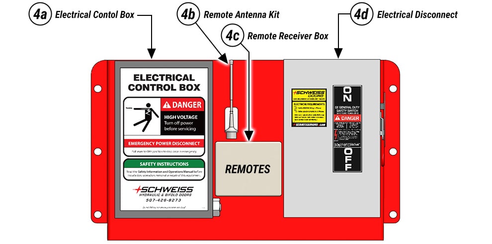 Schweiss Hydraulic One-Piece Doors have reciever box, control box, and electrical disconnect