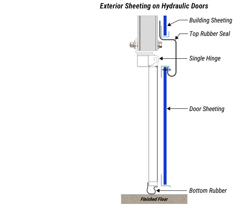 Exterior Sheeting on Schweiss Hydraulic Steel Door frames