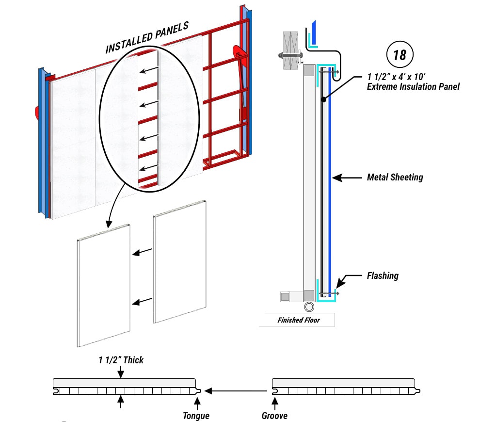 Schweiss One-Piece Thermal Doors benefit from Extreme Insulation Panels