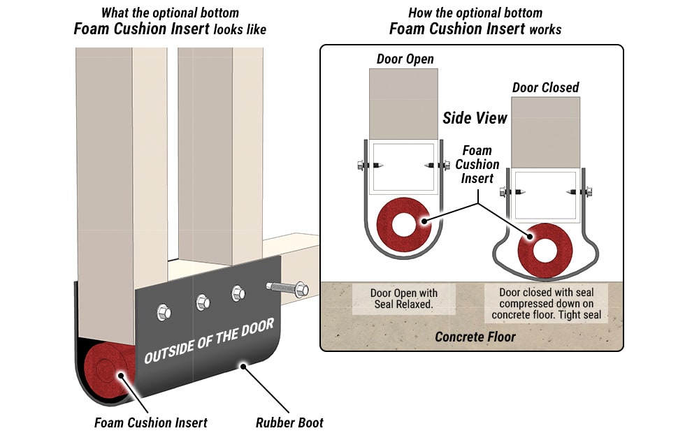 Adding Bottom Foam Cushion to Thermal Shop Doors