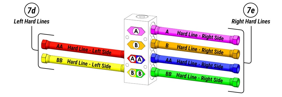 Hydraulic Components Junction Block Diagram for Schweiss One-Piece Doors