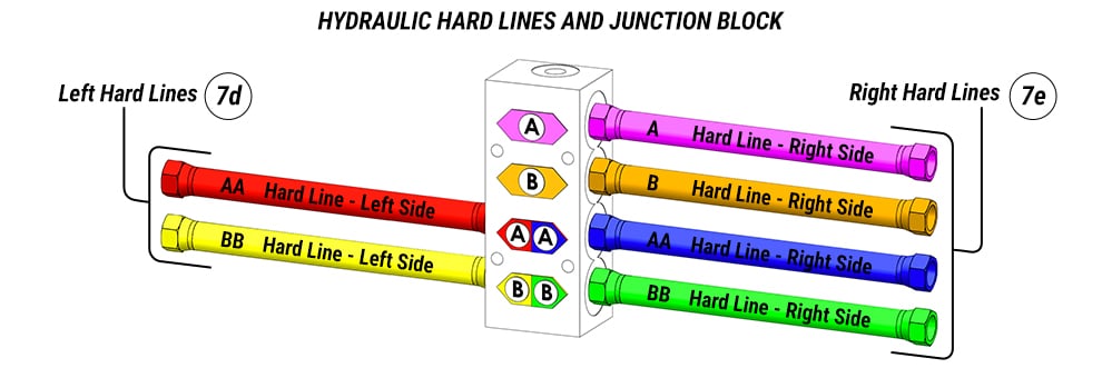 Hydraulic Components Junction Block Diagram for Schweiss One-Piece Doors