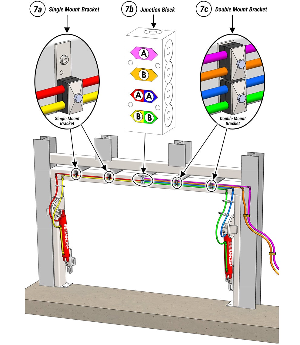 Hydraulic Hard Lines, Junction Boxes and Brackets - Schweiss Hydraulic Door Components