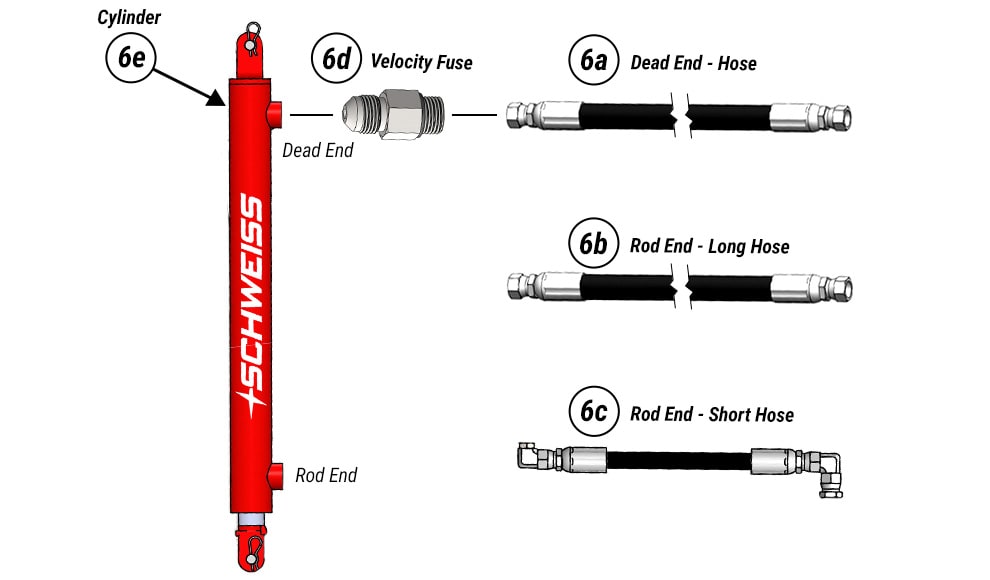 Aircraft doors hydraulic hoses and fittings