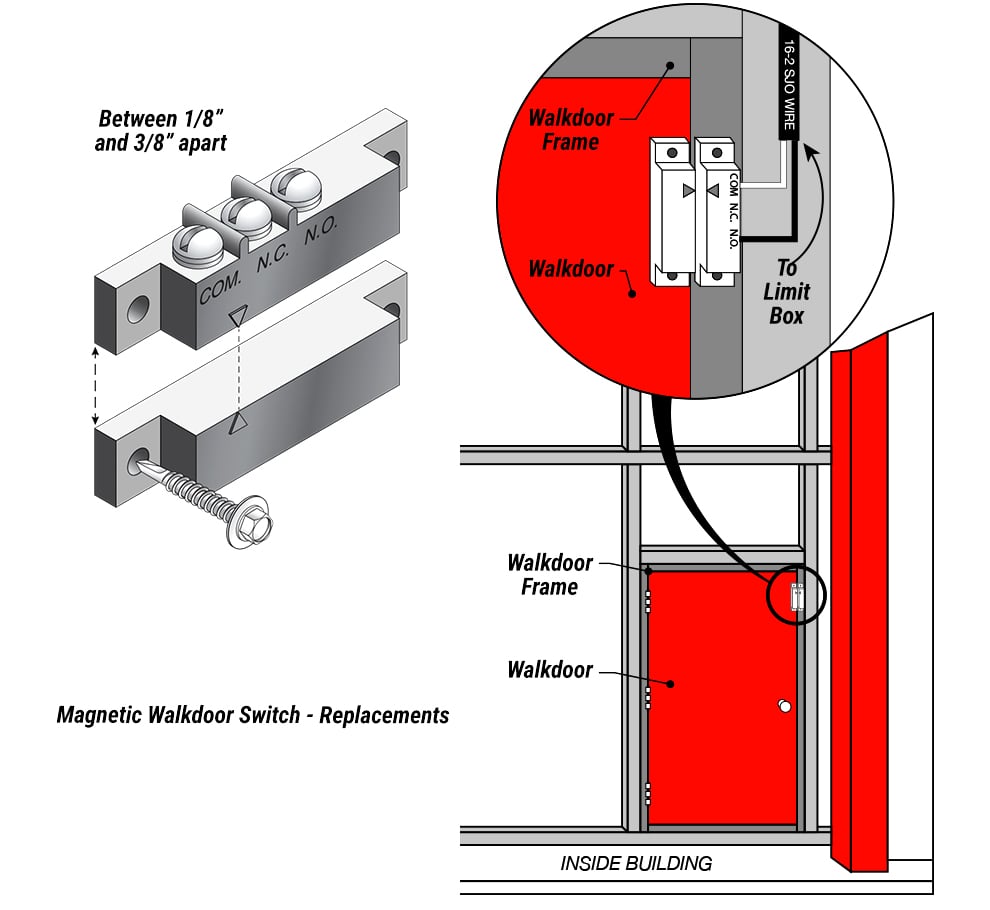 Schweiss Magnetic Walkdoor Switch for Schweiss industrial hydraulic doors