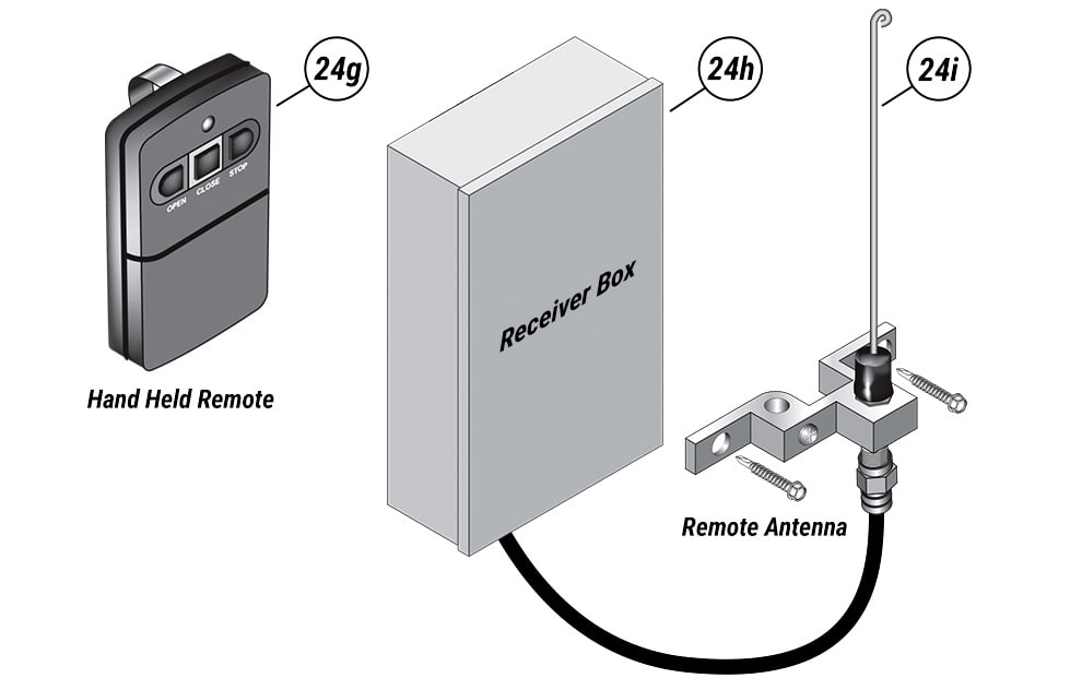 Pulsar Remote and Receiver Box is great addition to Schweiss bifold and hydraulic doors