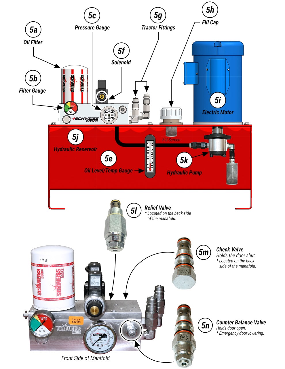 Hydraulic Schweiss Power Unit Parts for Aviation Doors