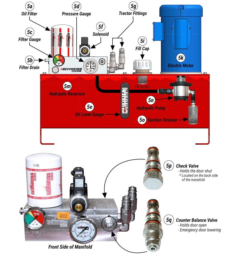 Hydraulic Schweiss Power Unit Parts for Aviation Doors