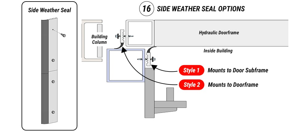 Side weathertight seal mounts to Schweiss Moving Wall Doors