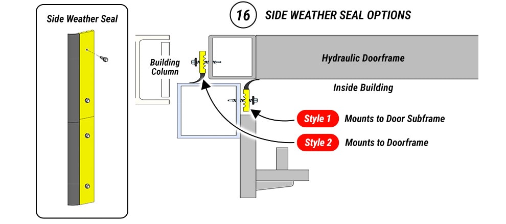 Side weathertight seal mounts to Schweiss Moving Wall Doors