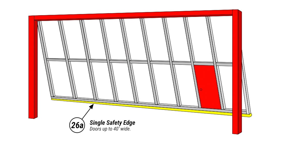 Single Safety Edge for smaller hangar doors