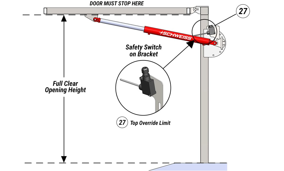 Top Limit Switches for engineered all-steel doors from Schweiss