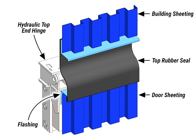 Rubber Seals for Hangar Homes with Schweiss Doors