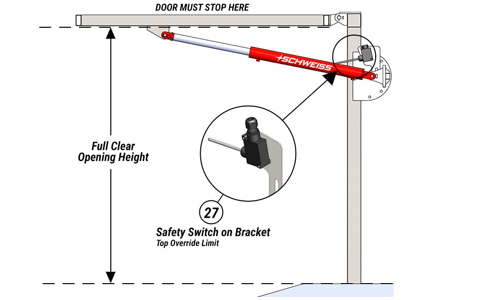 Top Limit Switches for engineered all-steel doors from Schweiss