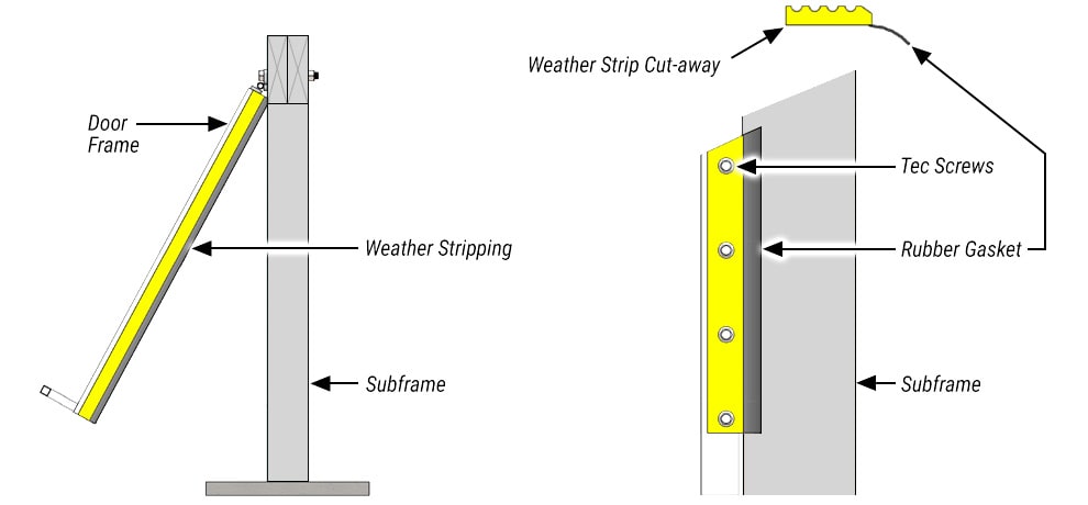 Sky Park Schweiss Doors have option of Side weathertight Stripping 