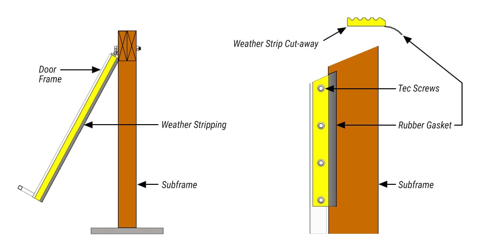 Sky Park Schweiss Doors have option of Side weathertight Stripping 