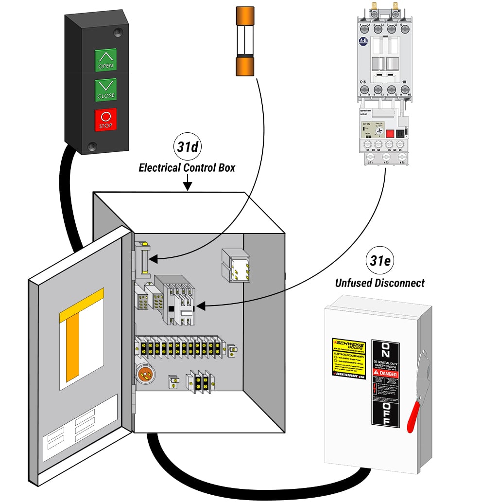 Fuse Control Box and Push Button Station for Schweiss Hand operated Door Systems