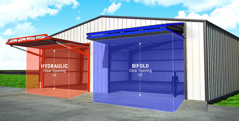 Hydraulic vs. Bifold Clear Opening - Where you hang the door matters