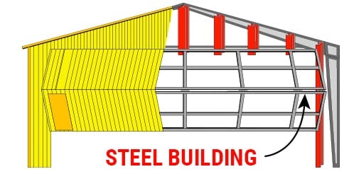 Steel Buildings - Internal Truss on doorframe