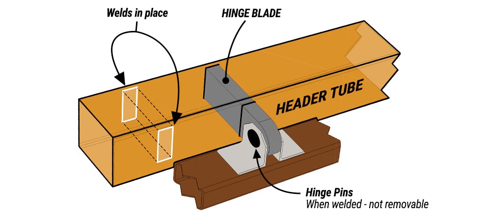 Diagram of light weight blade style hinges with nonremovable hinge pins - not Schweiss!