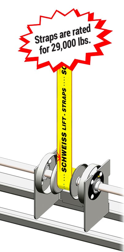 Schweiss lift straps are rated for 29,000lbs each!