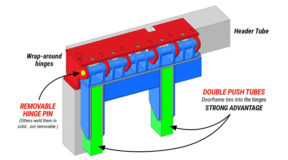 Schweiss hydraulic hinges are robust and feature double push tubes and removable hinge pins!