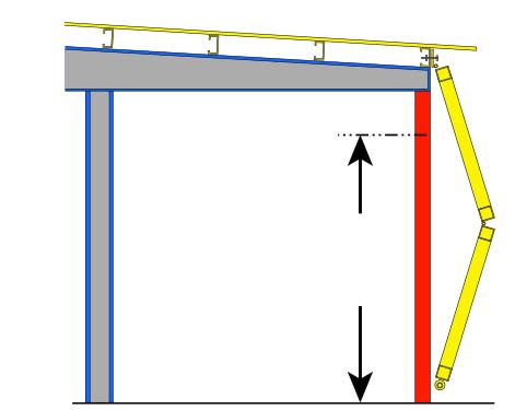 Mounting Style - Option 5