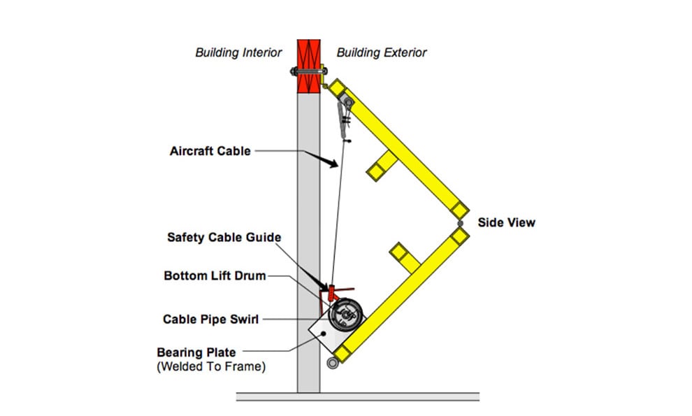 Cable is a Option on Doors