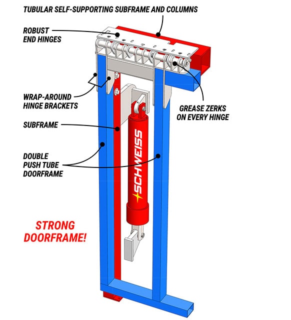 Heavy-duty wraparound hinges are only from Schweiss