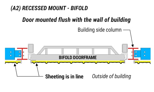 Recessed mount bifold doors