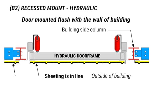 Recessed mount hydraulic door