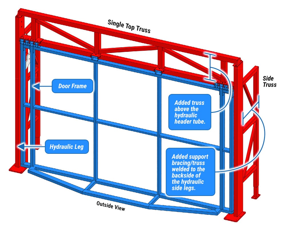 Diagram of a Schweiss Door with Single Top and Side Truss Freestanding Header Framework