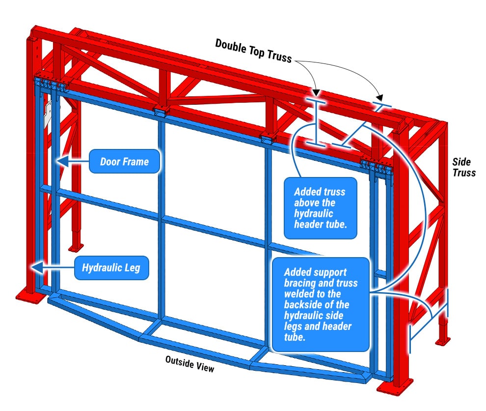 Diagram of a Schweiss Door with Double Top and Side Truss Freestanding Header Framework