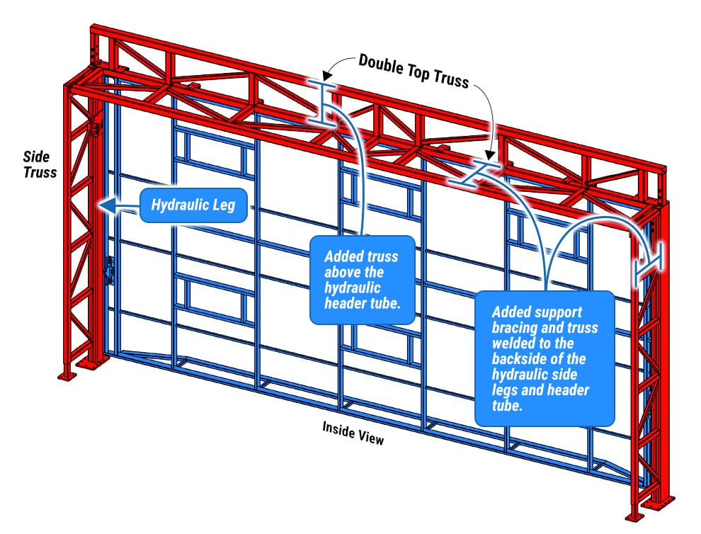 Diagram of a Schweiss Door with Large Double Top and Side Truss Freestanding Header Framework From Front