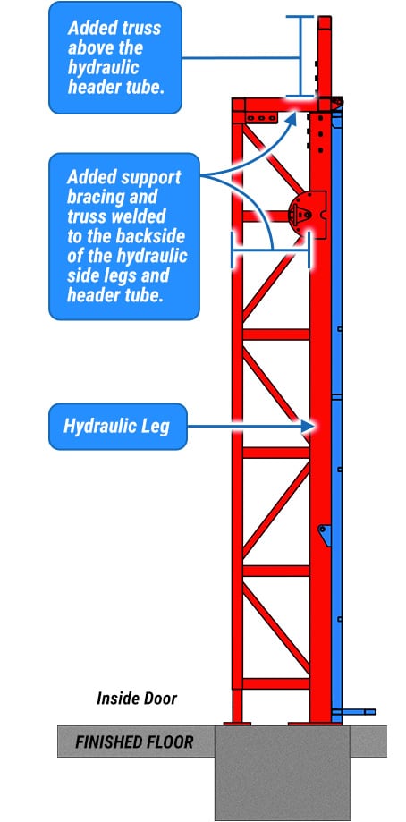 Diagram of a Schweiss Door with Large Double Top and Side Truss Freestanding Self Supporting Header Framework From Side