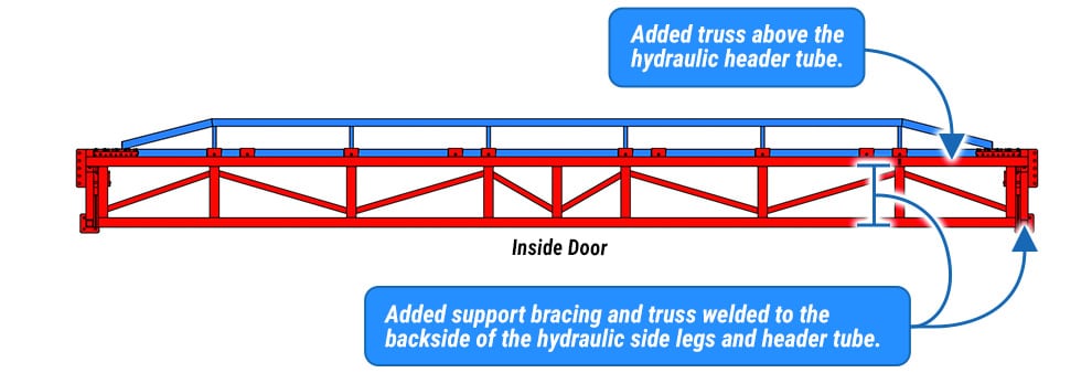 Diagram of a Schweiss Door with Large Double Top and Side Truss Self Supporting Header Framework From Top