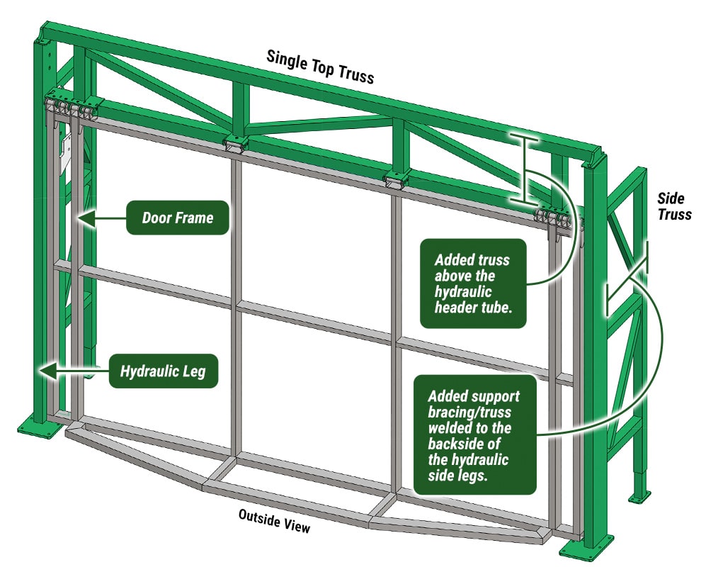 Diagram of an Alabama Door by Schweiss with Single Top Truss Freestanding Header Framework