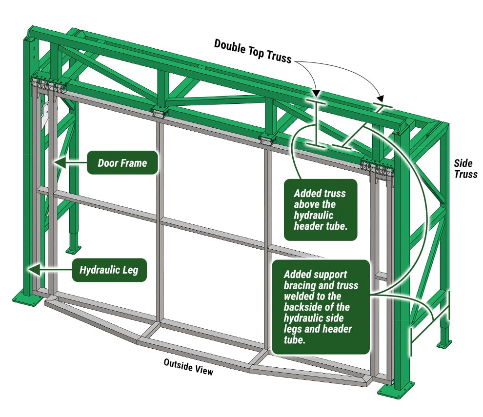 Diagram of an Alabama Door by Schweiss with Double Top and Side Truss Freestanding Header Framework