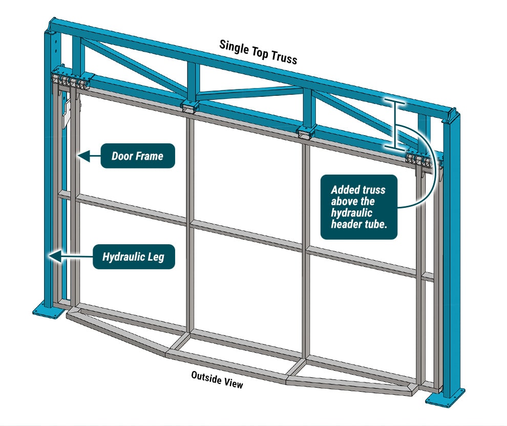 Diagram of a Georgia Door by Schweiss with Single Top Truss Freestanding Header Framework