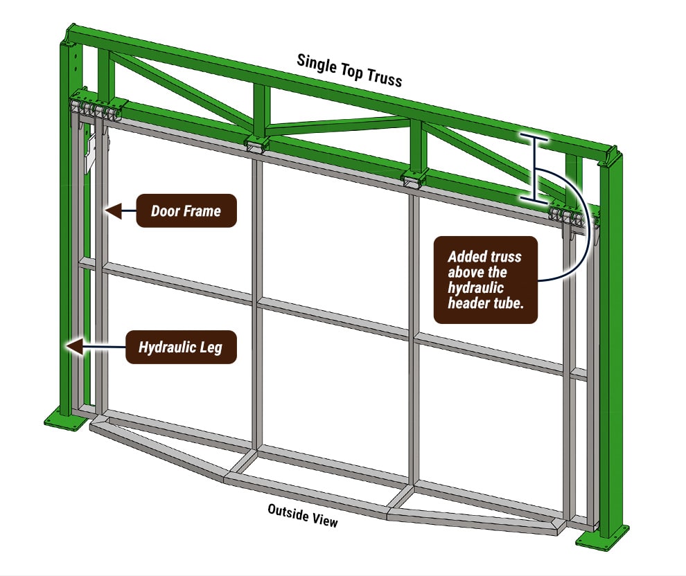 Diagram of a Nebraska Door by Schweiss with Single Top Truss Freestanding Header Framework