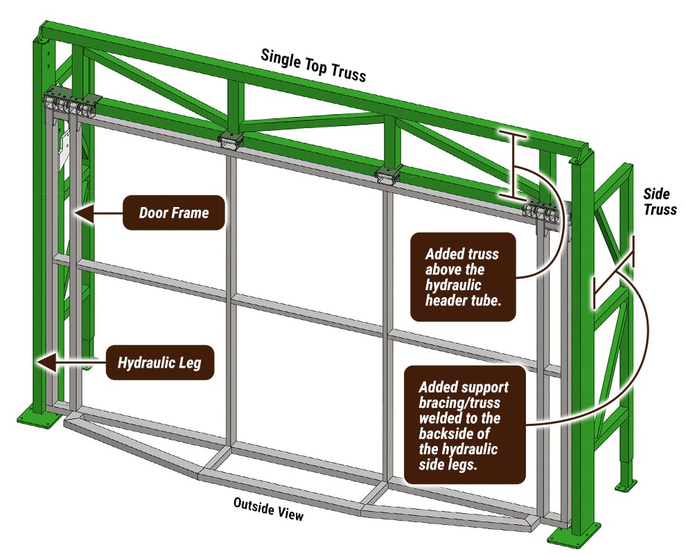 Diagram of a Nebraska Door by Schweiss with Single Top Truss Freestanding Header Framework