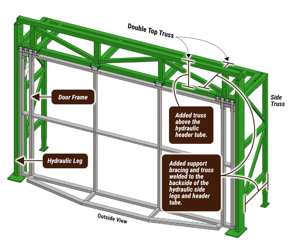 Diagram of a Nebraska Door by Schweiss with Double Top and Side Truss Freestanding Header Framework