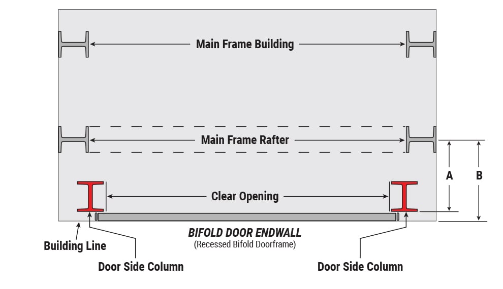 Steel building details - view from above