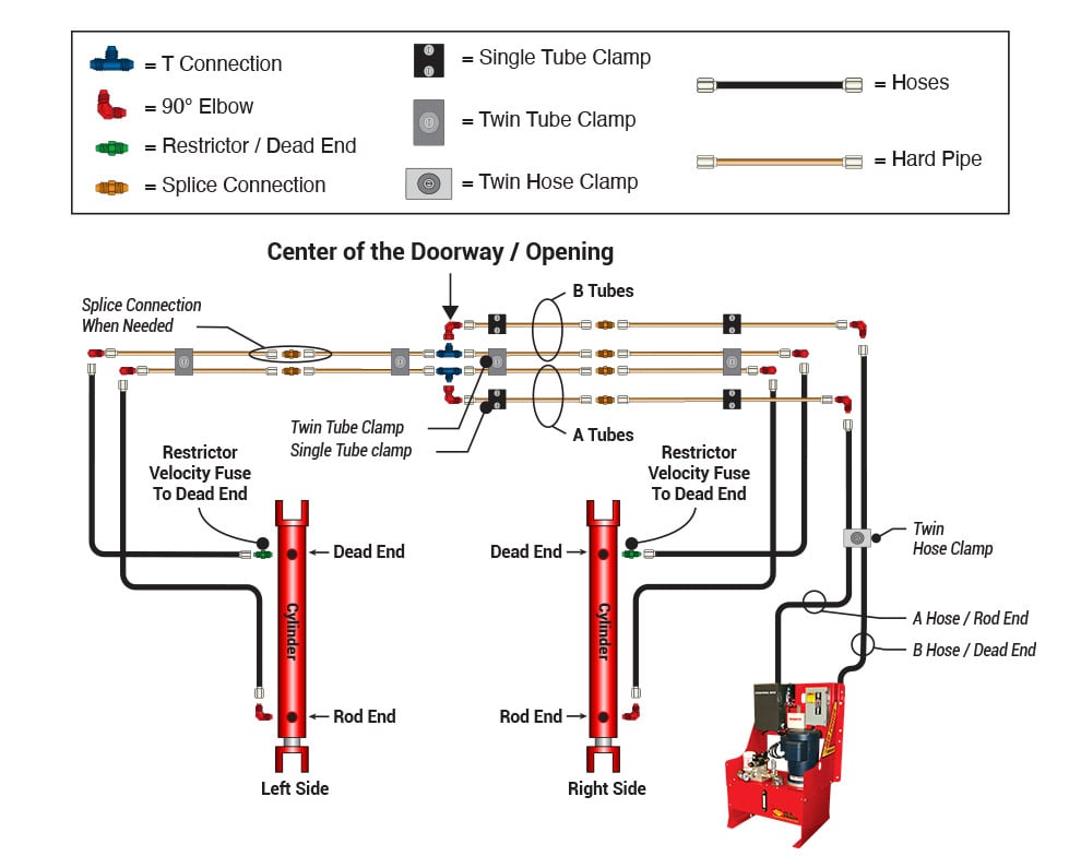 Hydraulic Door Installation - Attaching fittings