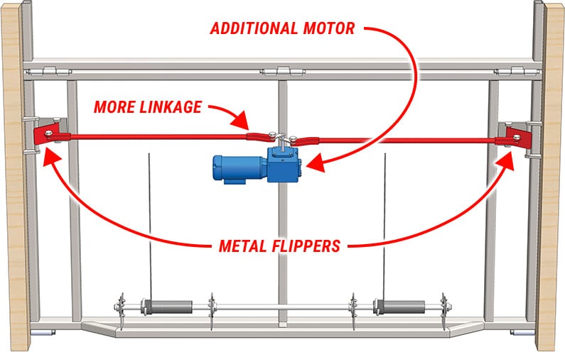 Diagram showing the downsides of motor latches Diagram showing the downsides of motor latches